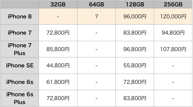 iPhone 8の噂まとめ【6月号】