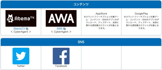 ゲームの通信量が抑えられるゲーム好きのための格安SIM・MVNOサービス「LinksMate」の対応となるスマホアプリ、「Twitter（ついったー・ツイッター）」「Facebook（ふぇいすぶっく・フェイスブック）」、「AbemaTV（アベマ・AmebaTV）」、「AWA」、「AppStore」「GooglePlay」 6