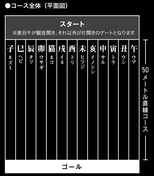 十二支再競争ルール