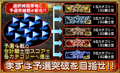 『オルサガ』最強騎士団を決める「王国騎士団統一戦」開催! 上位入賞で新ユニット「シャルロ」がもらえる