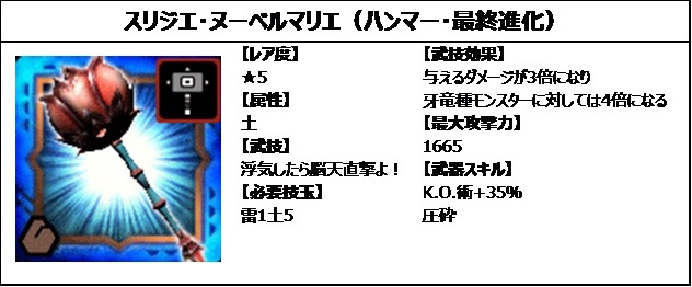 【MHXR】「ジューンブライド 2017」イベント開催! 「スリジエ」や「和奏シリーズ」を手に入れよう
