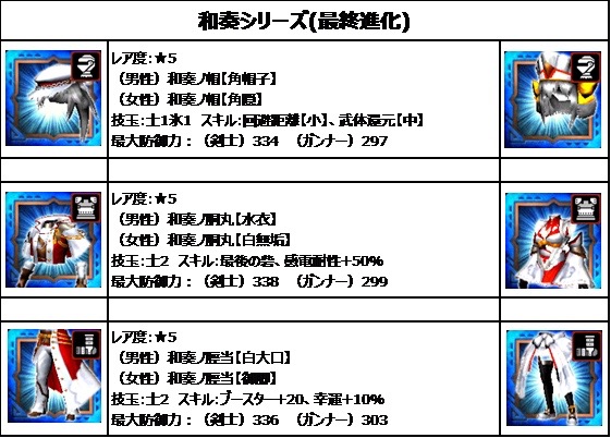 【MHXR】「ジューンブライド 2017」イベント開催! 「スリジエ」や「和奏シリーズ」を手に入れよう