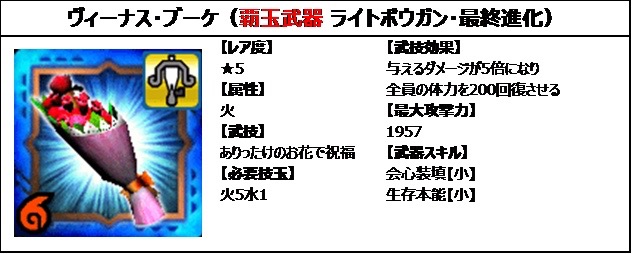 【MHXR】「ジューンブライド 2017」イベント開催! 「スリジエ」や「和奏シリーズ」を手に入れよう