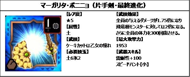 【MHXR】「ジューンブライド 2017」イベント開催! 「スリジエ」や「和奏シリーズ」を手に入れよう