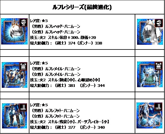 【MHXR】「ジューンブライド 2017」イベント開催! 「スリジエ」や「和奏シリーズ」を手に入れよう