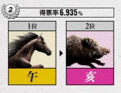 2