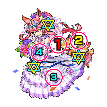 中ボスの攻撃パターン