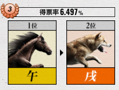 3