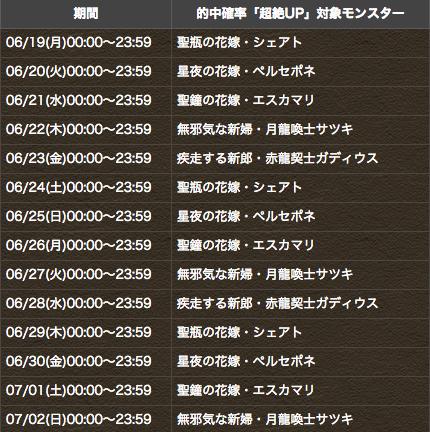超絶UPスケジュール