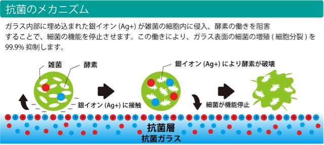 半永久的に99.9%の抗菌効果が持続する『クリスタルアーマー Ag+ 強化ガラス iPhone 7』