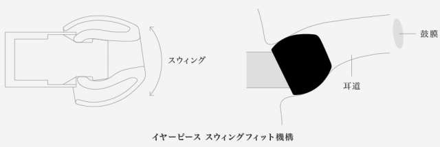 高級オーディオブランド「final」のコスパ最高イヤホン『E3000』