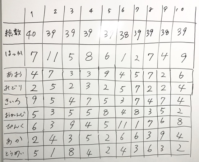 【ハッカの日】サクマドロップスのハッカ率を全力で調べてみた! ペパーミントデー サクマドロップス何種類 何個ずつ- 6