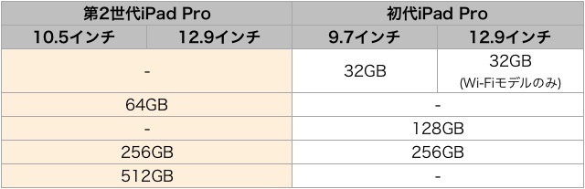 【比較】第2世代iPad Pro vs. 初代iPad Pro