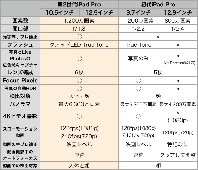 iPadPro-2-Compare-6