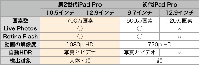 iPadPro-2-Compare-7