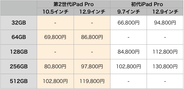 iPadPro-2-Compare-8