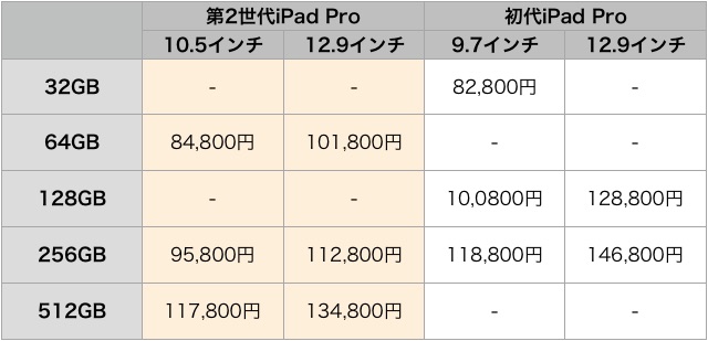 iPadPro-2-Compare-9