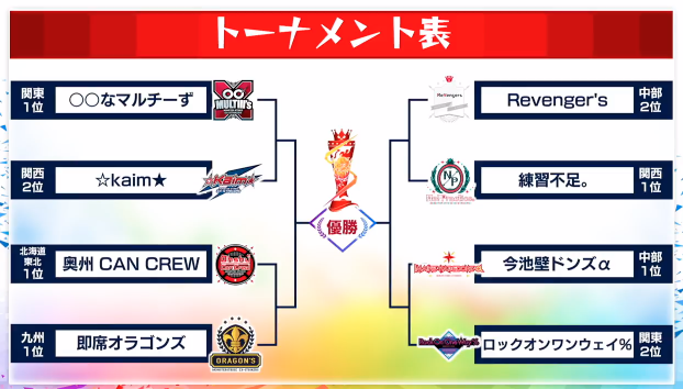 モンスト グランプリ17決勝大会の結果速報 投票したチームは優勝したかな Appbank