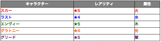 「鋼の錬金術師 FA」コラボクエスト出現