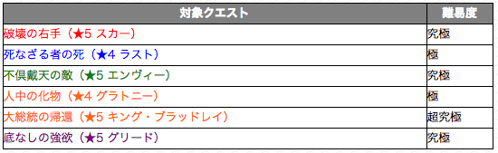 「スペシャルボーナス」