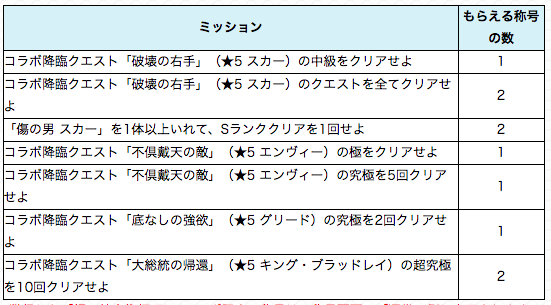 スペシャルミッション