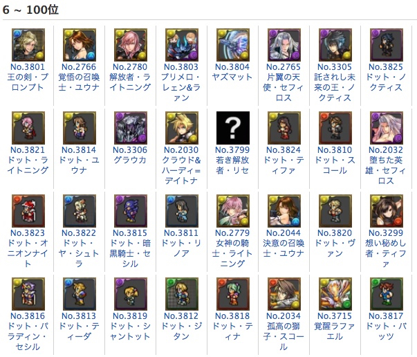 パズドラ モンスターランキング Ffコラボキャラが大量ランクイン Appbank