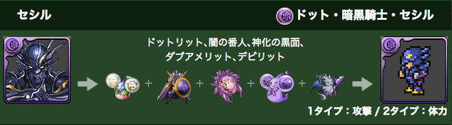 Dsesil