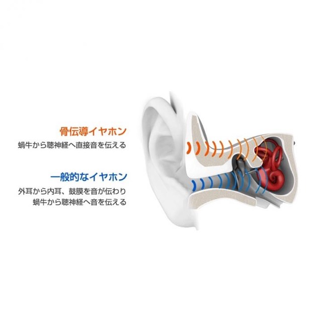 耳を塞がないワイヤレスイヤホン『TREKZ Titanium (トレックス タイタニウム)』