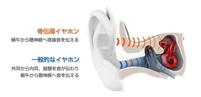 耳を塞がないワイヤレスヘッドホン『TREKZ Titanium』