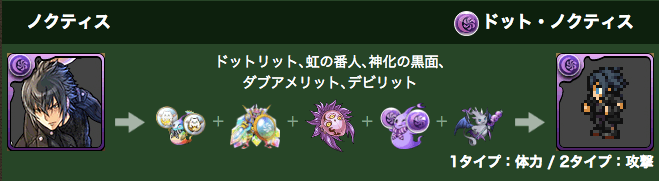noku