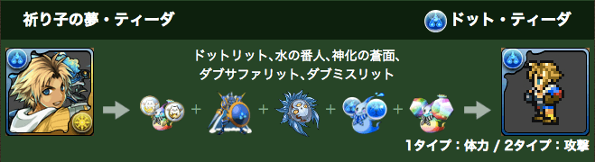 tida