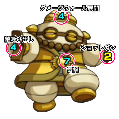 【ステージ1】土偶の攻撃パターン