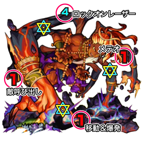 デーヴァダッタボス攻撃パターン(覚醒後)