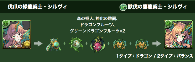 獣伐の鷹龍契士・シルヴィ 究極素材
