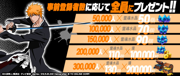 事前登録30万突破 卍解3dタップrpg Line Bleach 特典内容をチェック Appbank 事前登録30万突破 卍解3dタップrpg Line Bleach 特典内容をチェック Appbank