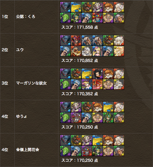 パズドラ ランキングダンジョン スルト杯 Top10発表 Appbank