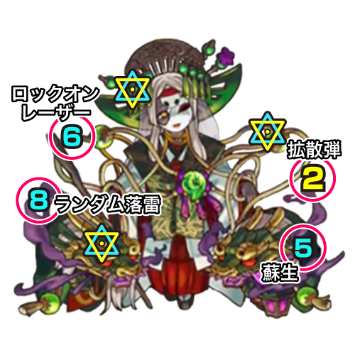 中ボス(クシナダ廻)