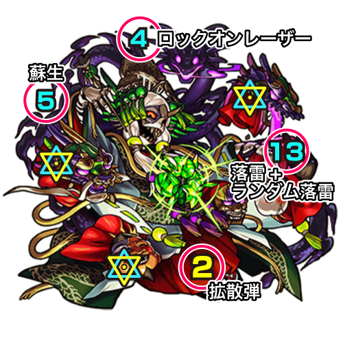 クシナダ廻ボス