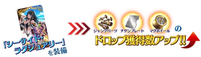 【FGO】配布は水着イシュタル（ライダー）。夏イベント「デッドヒート・サマーレース！」の詳細が公開