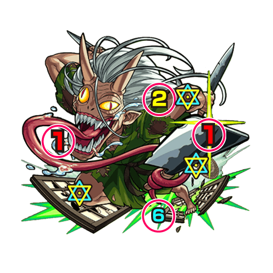 ボスの攻撃パターン