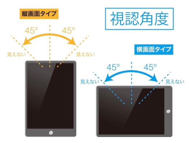 着脱自由なiPad&PC用マグネット式覗き見防止保護フィルム