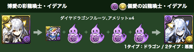 イデアル 進化素材