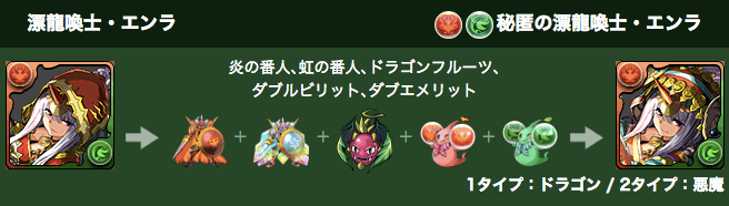 エンラ 進化素材