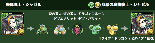 シャゼル 進化素材