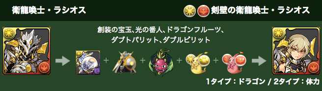 ラシオス 進化素材