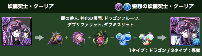 クーリア 進化素材