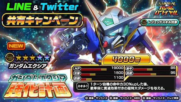 スーパーガンダムロワイヤル ガンダムエクシアが手に入る2周年イベント開催 Appbank
