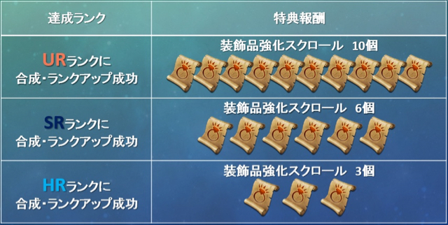 リネレボ 戦闘力強化に役立つ月夜の宴イベント開催 Sr以上の装飾品が必ず手に入る召喚ボックスも販売 Appbank