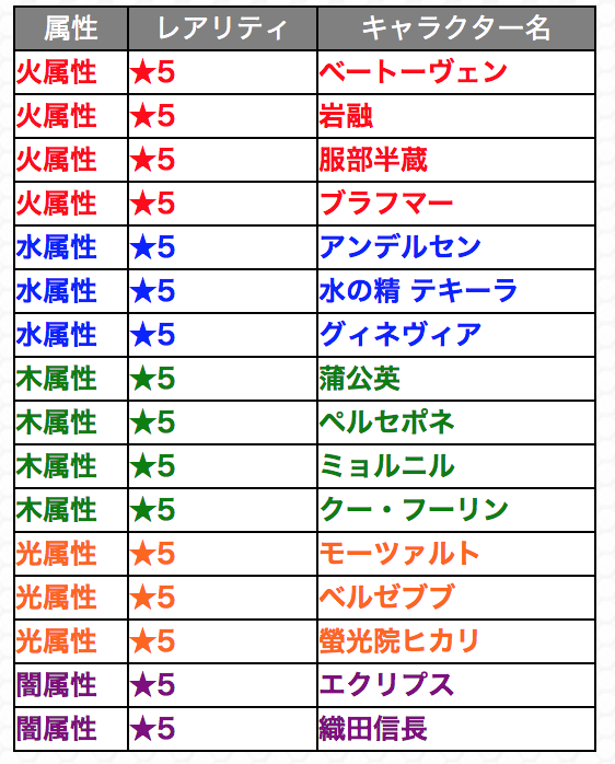 モンコレ対象キャラ