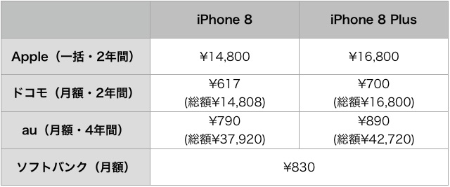 iPhone8を買う時・買ったら注意すべきこと